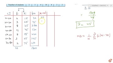 Find the mean deviation about the mean for the following data....