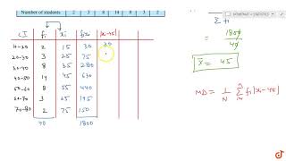 Find the mean deviation about the mean for the following data.... Profile
