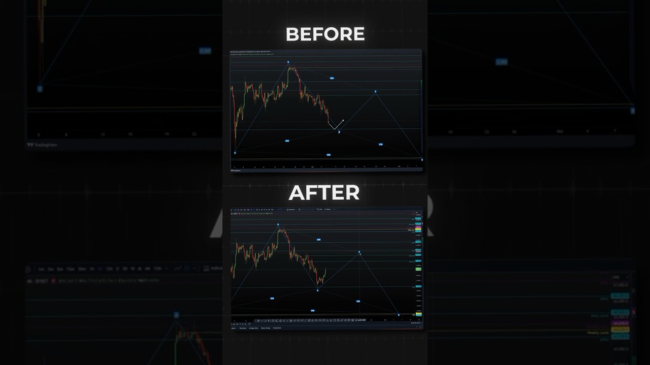 My Harmonic Pattern: Bitcoin Will Skyrocket, Here's Why