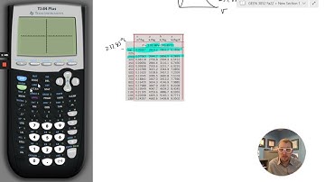Linear Interpolations using TI-84 Plus Calculator