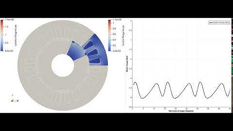 Sparselizard FEM simulation of a rotating PMSM electric motor