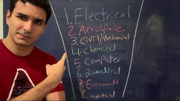 Engineering Degrees Ranked by Difficulty (Tier List)