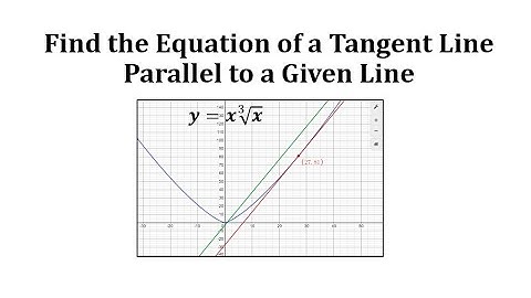 Find the Equation of a Tangent Line that is Parallel to a Given Line