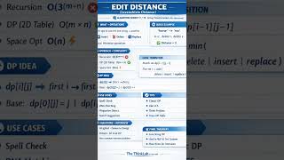 🚀 ALGORITHM SERIES 17/75. ✏️ EDIT DISTANCE (Levenshtein Distance)