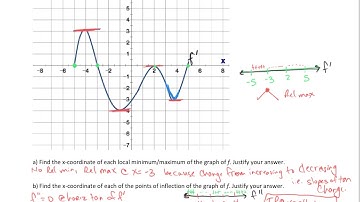AP Calculus Chapter 4-1 to 4-4 Review Extra 2