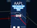 One Year of $1,000 in Apple Stock