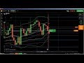 📏 Fibonacci: fibonacci trading, fibonacci trading strategy, how to use f...