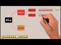 نسب قبيلة يام وفروعها