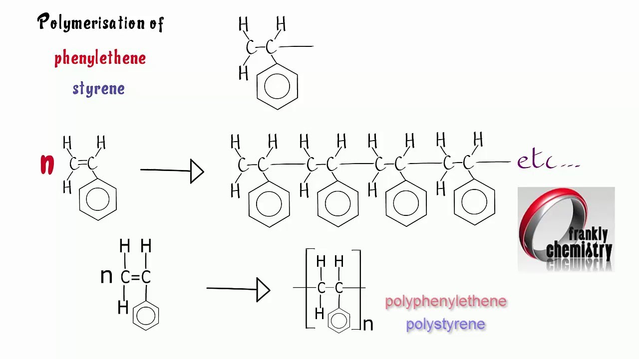 Addition polymerisation with phenylethene, Experiment