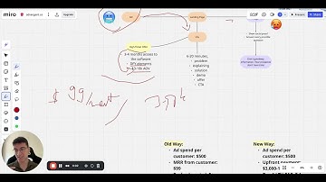 The Best B2B SaaS Marketing Strategy in 2026