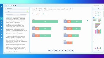 Let your data insights speak your language