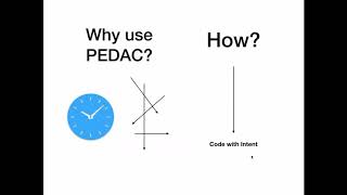 Information PEDAC Process with Launch School Guide