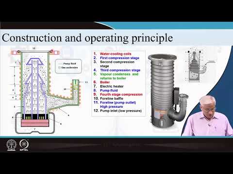 How Does An Oil Diffusion Pump Work