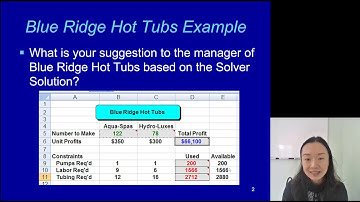 Operations Research--Sensitivity Analysis Part 1