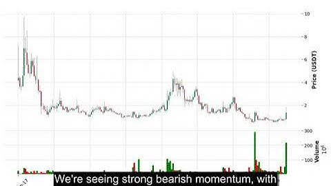 API3 (API3USDT) Technical Analysis - Price Prediction & Buy or Sell August 25, 2025