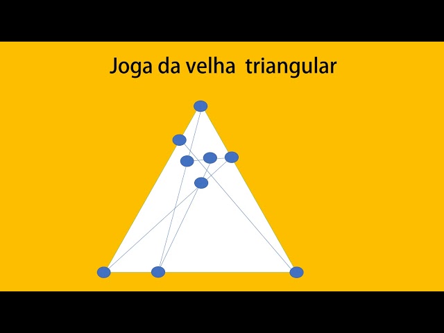 Jogo da velha e 3 para 15  Download Scientific Diagram