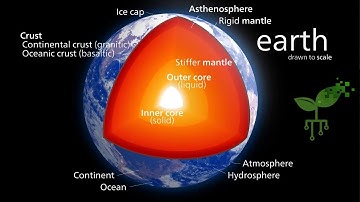 Summary of energy for geological processes | Earth Processes | meriSTEM