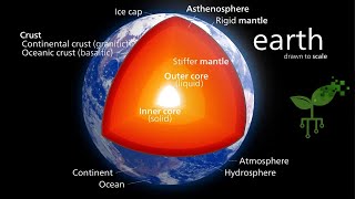 Summary of energy for geological processes | Earth Processes | meriSTEM