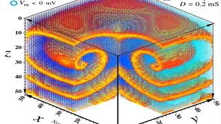 3D HH Scroll Waves Rus 00