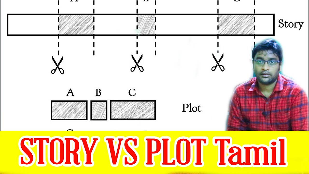 The Difference Between Story and Plot ( Tamil ) | STORY VS PLOT - YouTube
