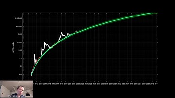 Bitcoin: Back to the primary logarithmic regression band
