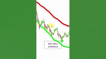 Scalper MT4 indicator 99% WIN RATE in Forex #shorts