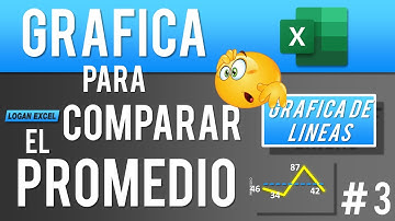 Como hacer una gráfica con linea promedio, graficar un promedio para comparar contra el año anterior