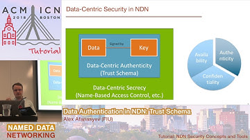 Data Authentication in NDN: Trust Schema / NDN Tutorial @ ACM ICN 2018