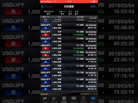 ＦＸ取引。ポンドは危険な通貨です！