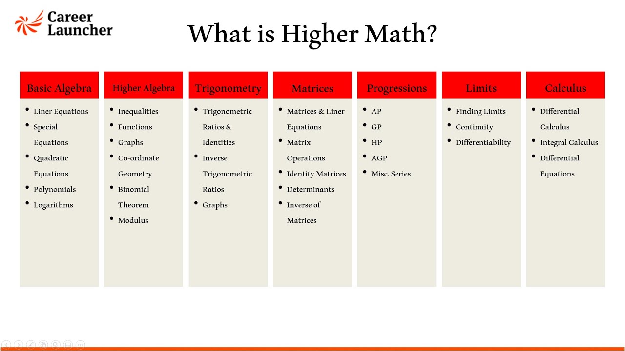 IPMAT Higher Math Intro - YouTube
