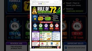 Rule of 72, double your money, Maths in real life #mathsRealLife #mathtricks