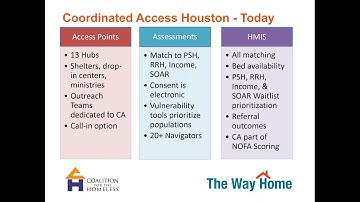 2018 Homeless Count Training
