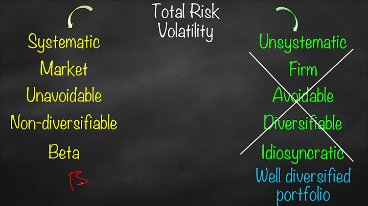 Systematic Risk vs Unsystematic Risk