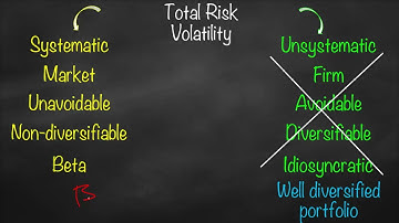 Systematic Risk vs Unsystematic Risk