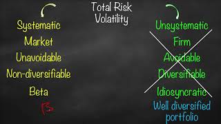 Systematic Risk vs Unsystematic Risk