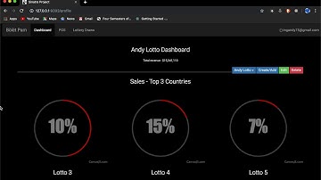 My Sinatra Project Demo
