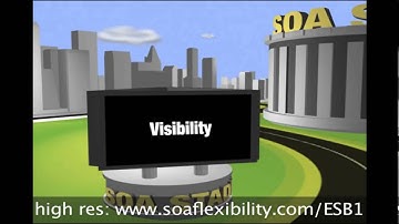 Chapter 3  Movie 5  Software Architecture and Design 13 min part 2 message bus