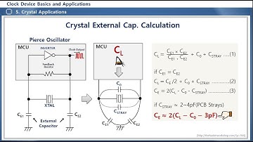 Clock Device Basics and Applications EN