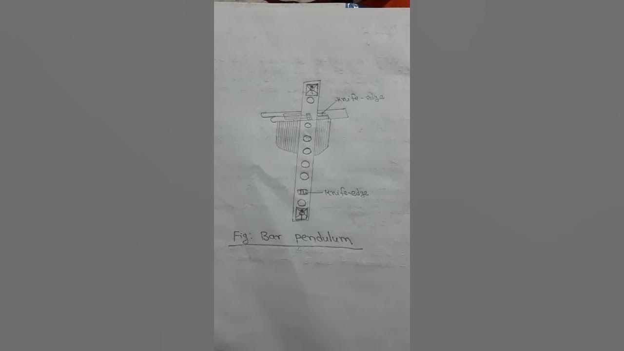 Bsc.1st year physics Experiment "To find the radius of Gyration by