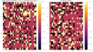 A Markov chain of unimodular -1,0,1 matrices with -1,0,1 inverses