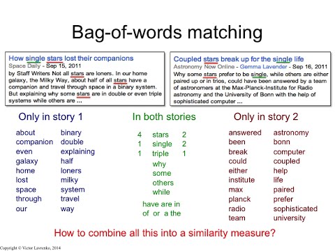 Word2vec: Continuous bag-of-words architecture Part-1 - YouTube