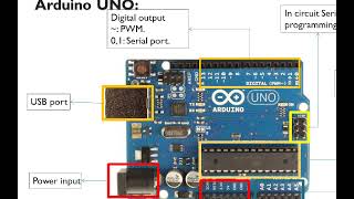 GPIO Explained | How GPIO Works in Arduino & Embedded Systems #06