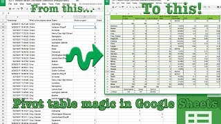 Use Pivot Tables within Google Sheets to simplify your sports teams data