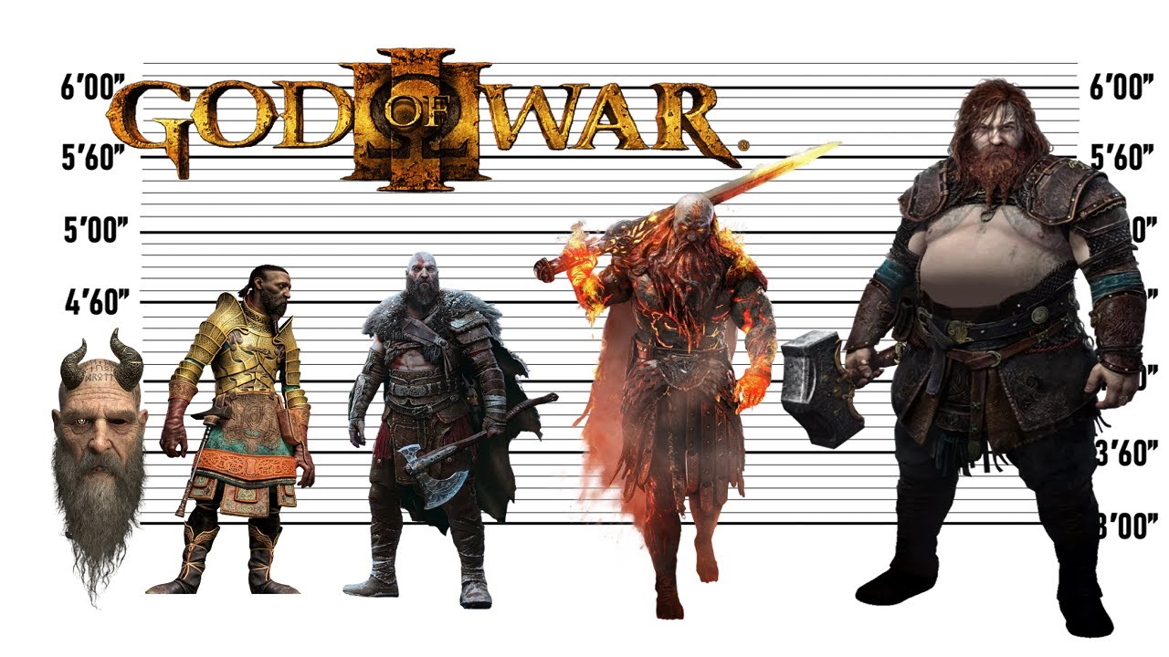 How Tall are the Main Gods in God of War: Ragnarok - GameRiv