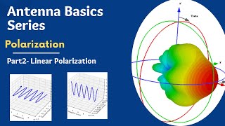Linear Polarization Explained | EM Waves & Antenna Basics