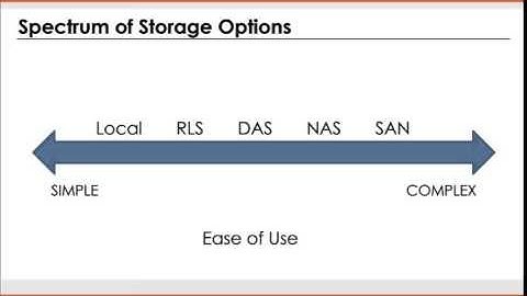 SAN vs NAS vs DAS vs Local Storage vs RLS… Storage Showdown!