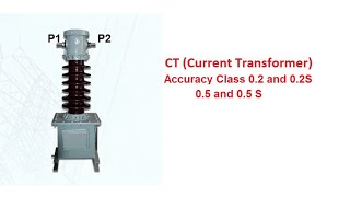 Current Transformer Accuracy Class for Metering Class 0.2 and 0.2 S and Class 0.5 and 0.5S
