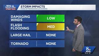 Scattered storms this afternoon and evening; few storm chances Friday