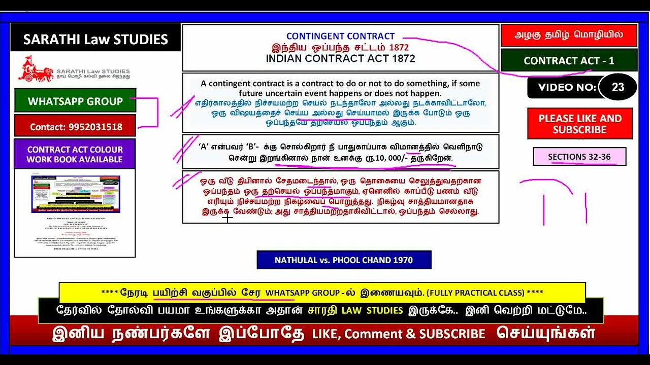 CONTRACT ACT 1 | CONTINGENT CONTRACT | SECTION 32-36 | NATHULAL vs. PHOOL CHAND 1970