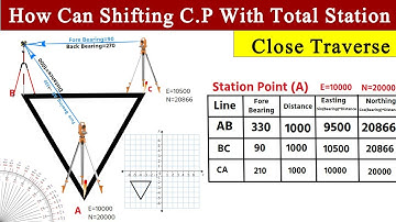 Total Station Shifting Control Point| Closed Traverse In Surveying|  CP Shifting With Total Station